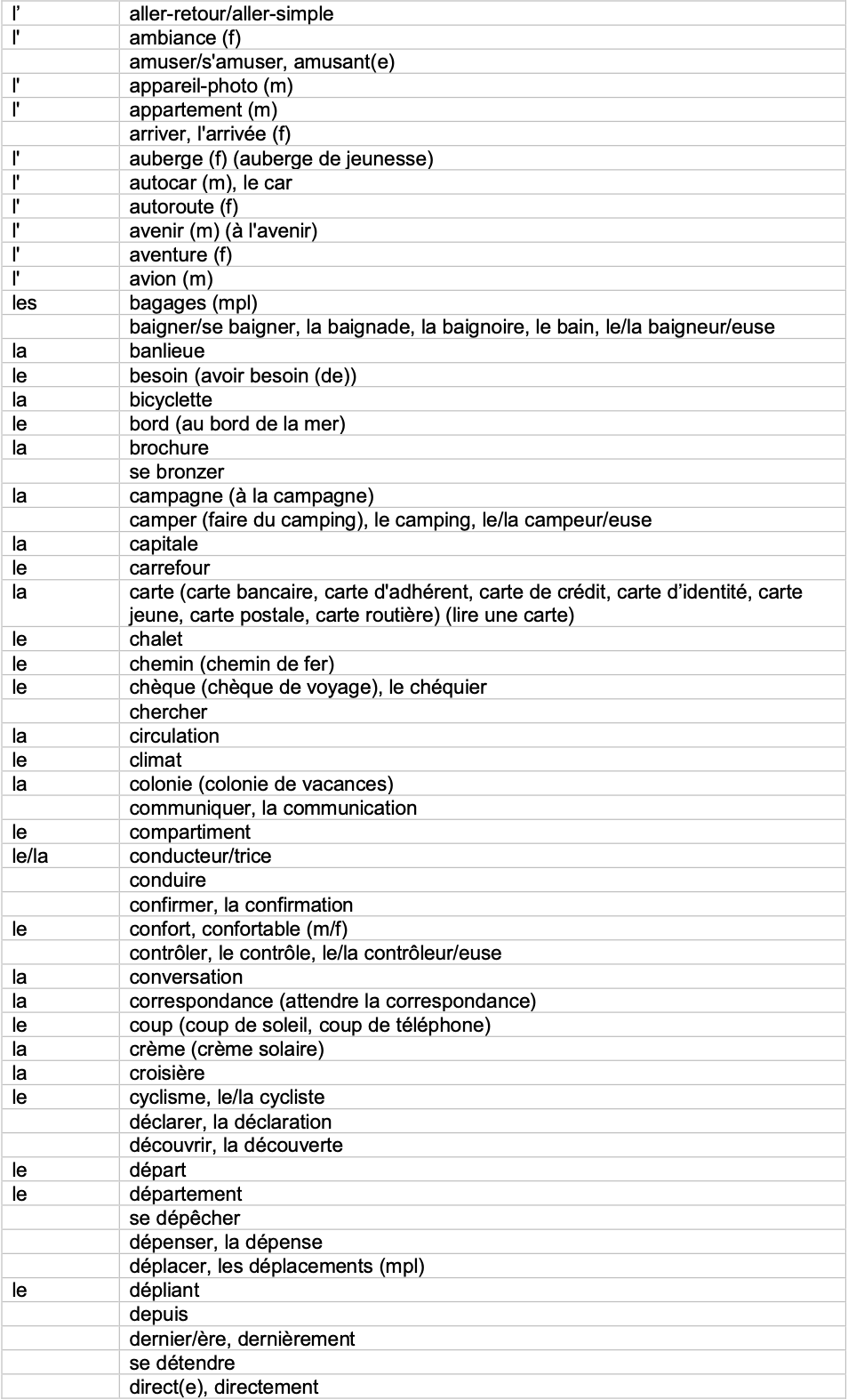 IGCSE French_Minimum_Core_Vocabulary_by_Topic